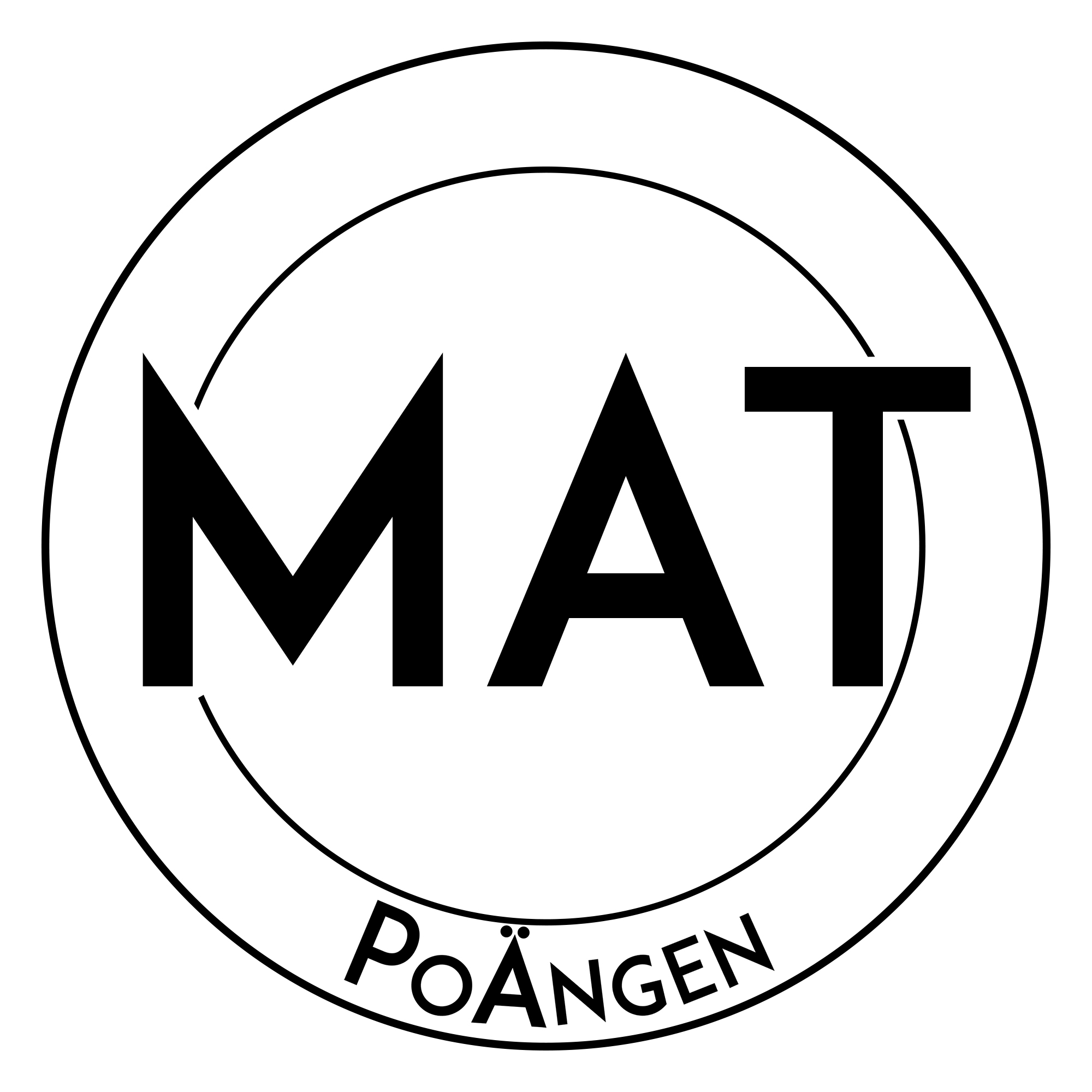 matpoangen